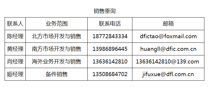 東風(fēng)精鑄銷(xiāo)售信息垂詢(xún)